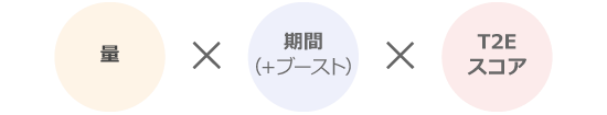 ステーキング報酬の計算式