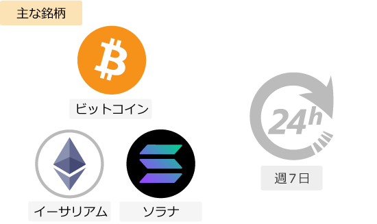 XMが取り扱う仮想通貨
