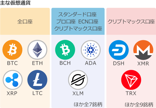FXGT暗号通貨