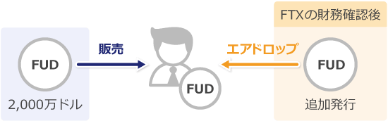 FUDトークン発行とエアドロップ