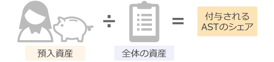 Celcius Networkが検討するASTの説明画像