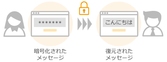 Damusにおけるダイレクトメッセージのイメージ画像