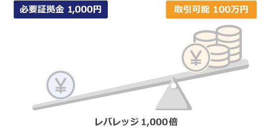 レバレッジ