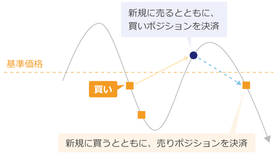 デリバティブ取引ボット（おまかせ）