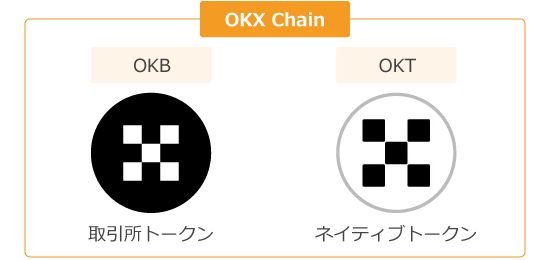 OKX Chain