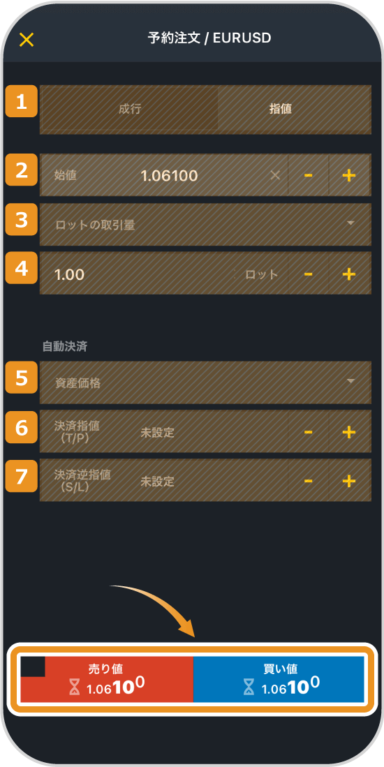 Exness指値注文設定