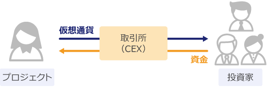 IEOの仕組み
