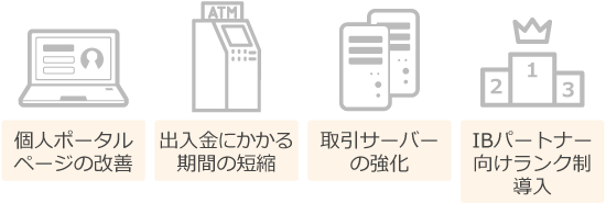 ThreeTrader改善されるサービス