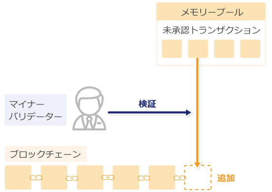 ブロックチェーンとメモリープール