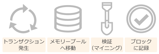 ビットコインにおけるメモリープール活用のプロセス