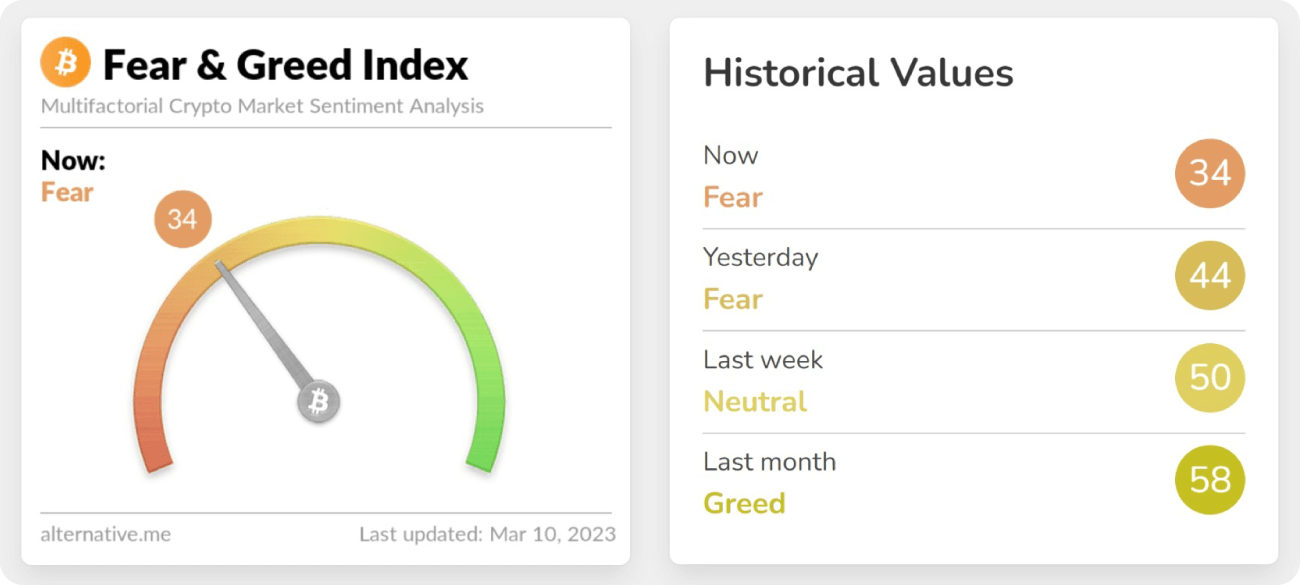 Fear & Greed Index