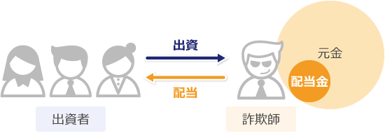 ポンジスキームの仕組み