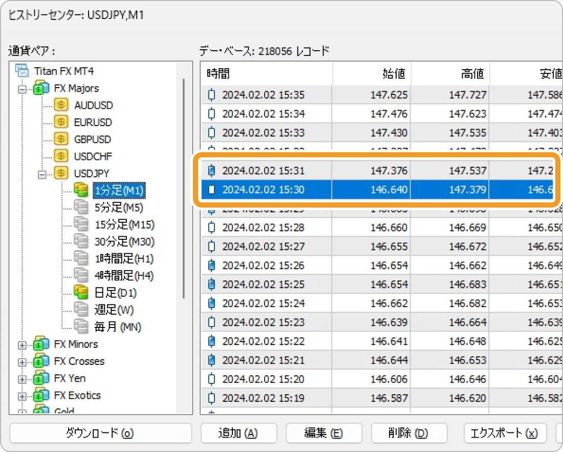 Titanのデータ