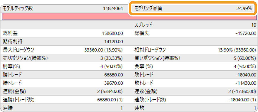 TitanFX・1分足のバックテスト結果