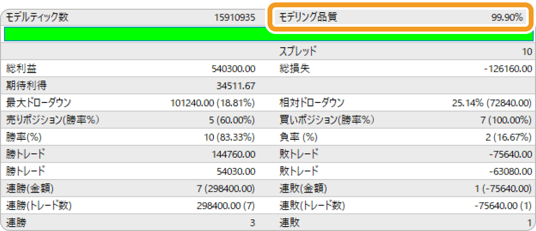 有料ヒストリカルデータでのバックテスト結果