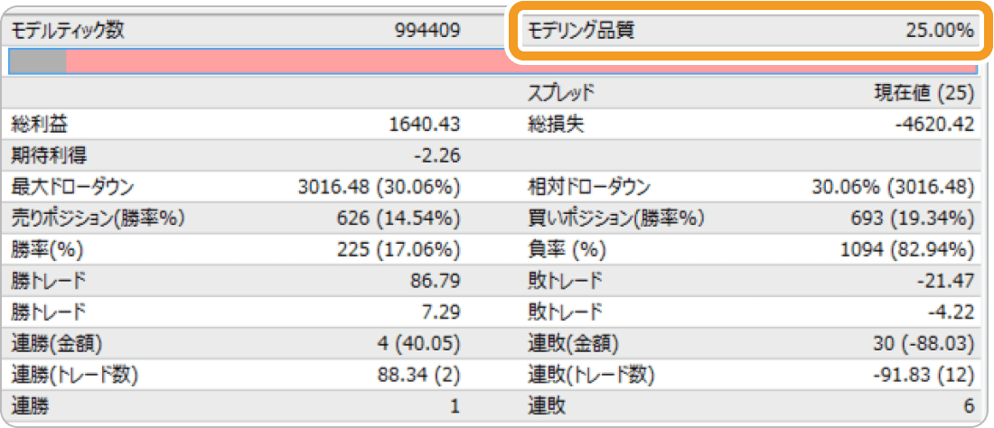 XMTradingのMT4でバックテストの結果