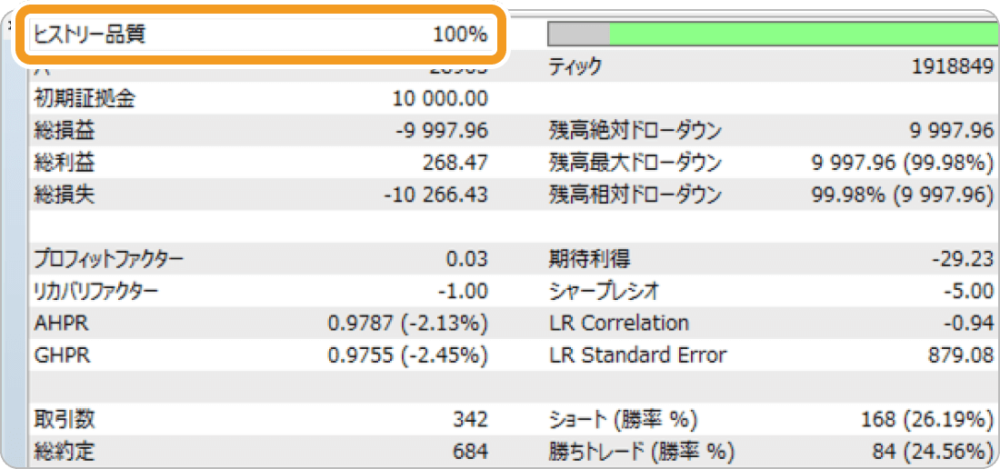 metaquotes社のMT5でバックテストの結果