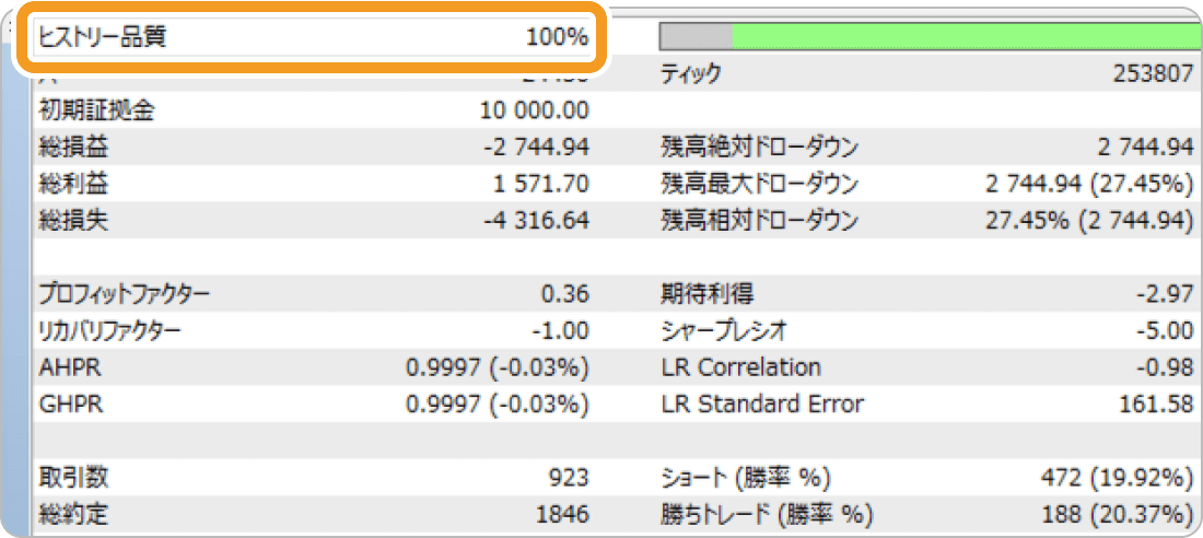 XMTradingのMT5でバックテストの結果