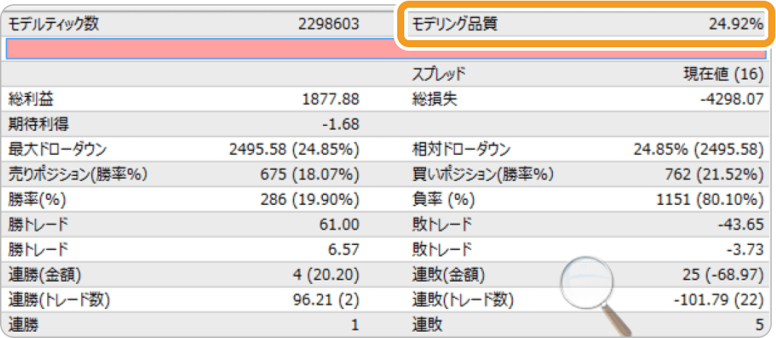 AXIORYのMT4でバックテストの結果