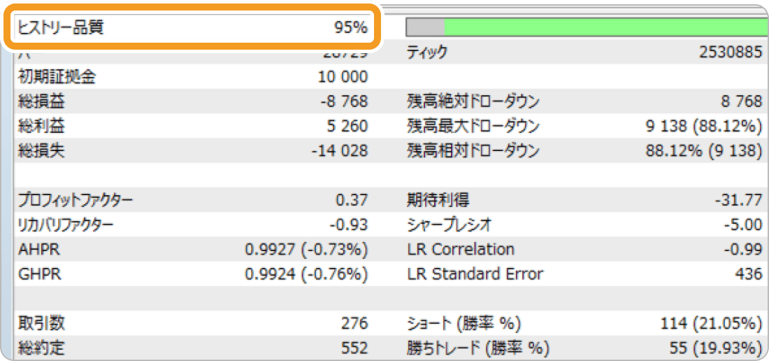 AXIORYのMT5でバックテストの結果