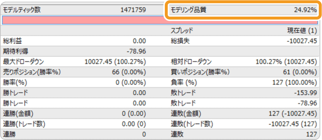 Titan FXのMT4でバックテストの結果