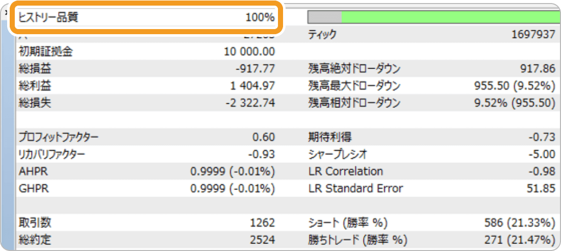 Titan FXのMT4でバックテストの結果