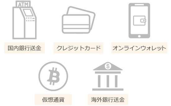 海外FX業者における主な入金方法