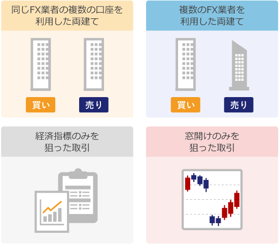 海外FX業者で禁止されている取引