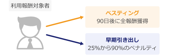 利用者報酬対象者の選択肢