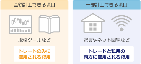 全部計上できる項目と一部計上できる項目の違い
