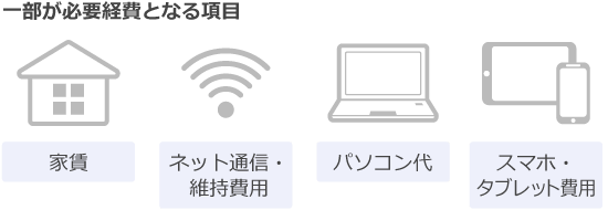 一部計上できる必要経費