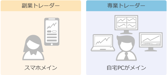 家事按分例