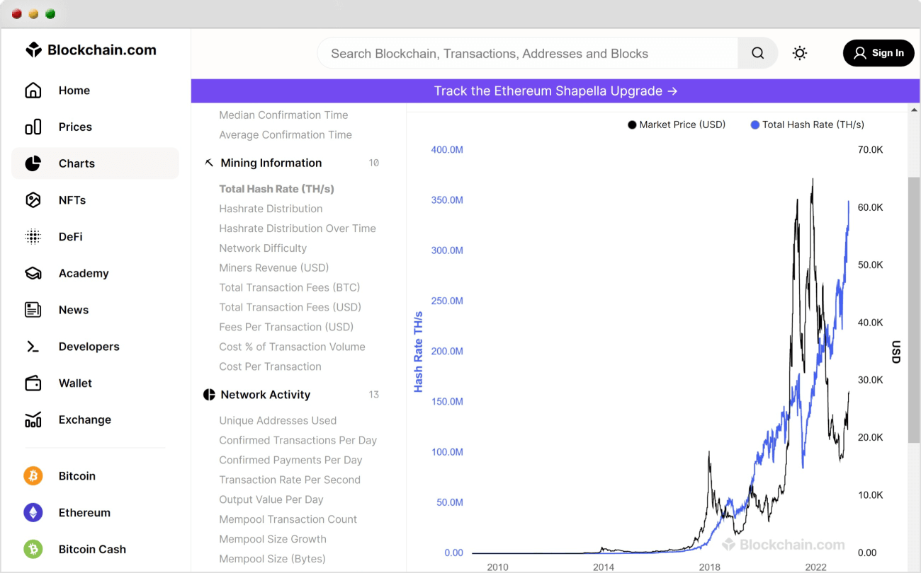 Blockchain.comのハッシュレートの調べ方
