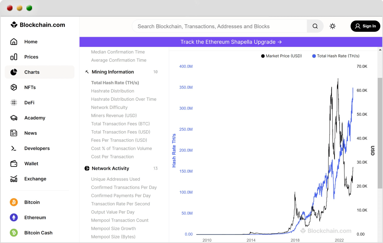 Blockchain.comのハッシュレートの調べ方