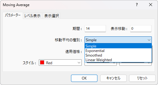 MT4の移動平均線パラメータ画面