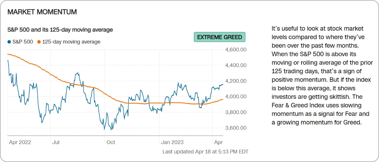 market momentum