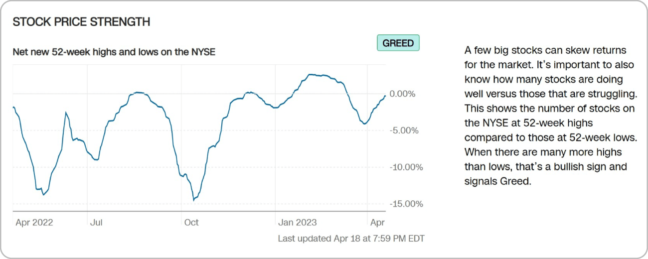 stock price strength