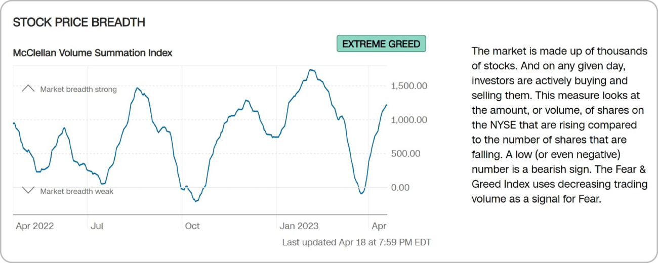 stock price strength