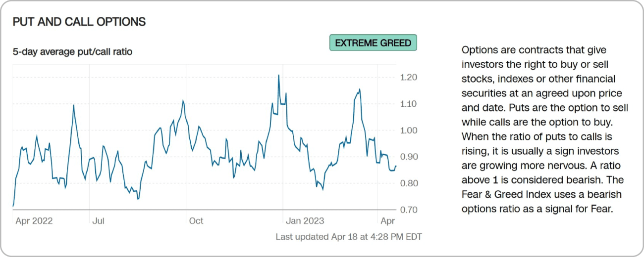 put and call option