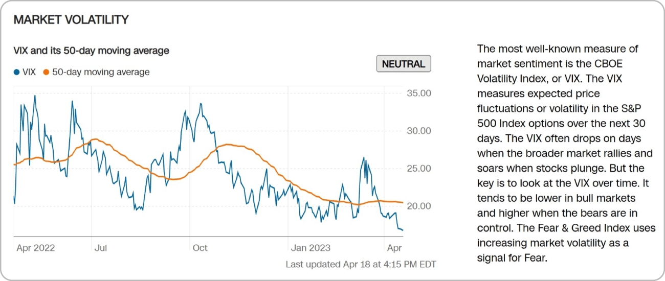 market volatility