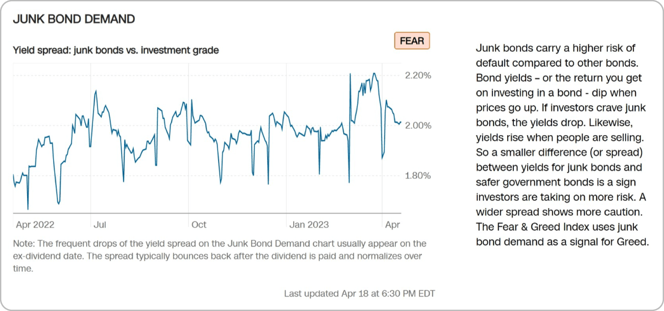 junk bond demand