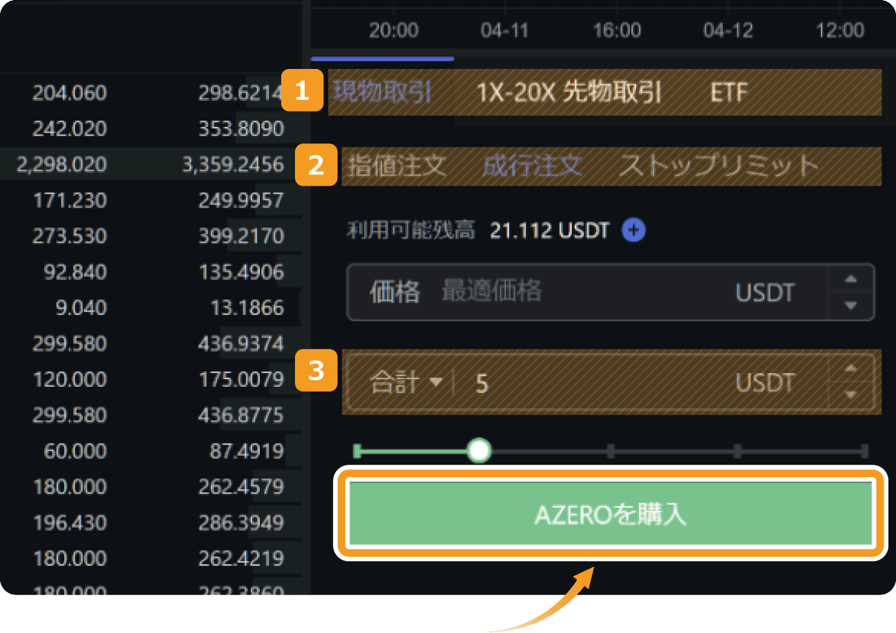 AZEROの成行注文