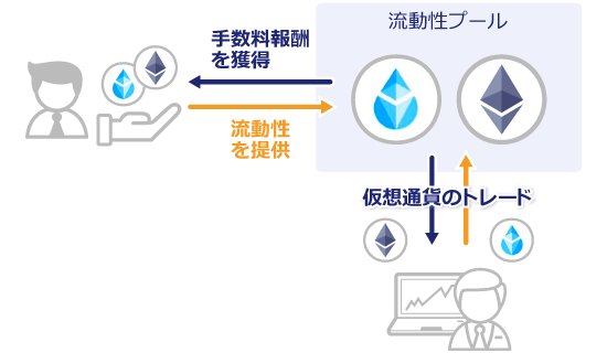 Bybit Web3のステーキングのイメージ画像
