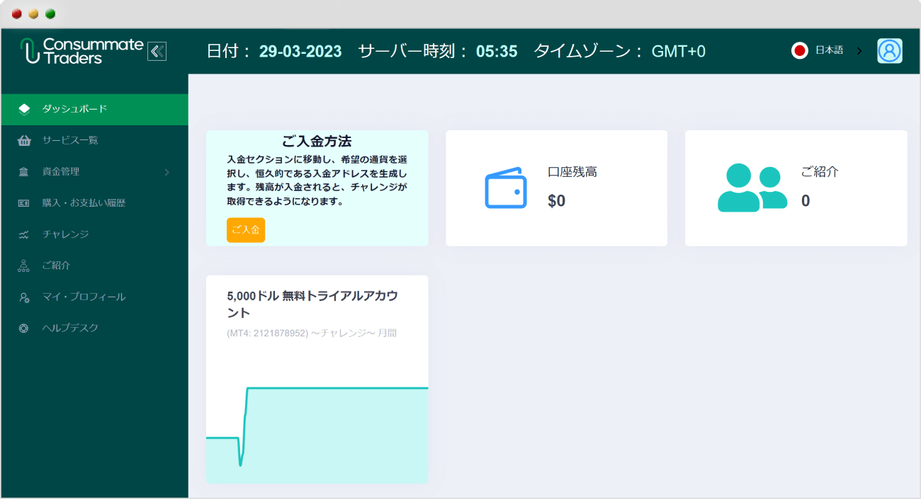 ConsummateTradersダッシュボード