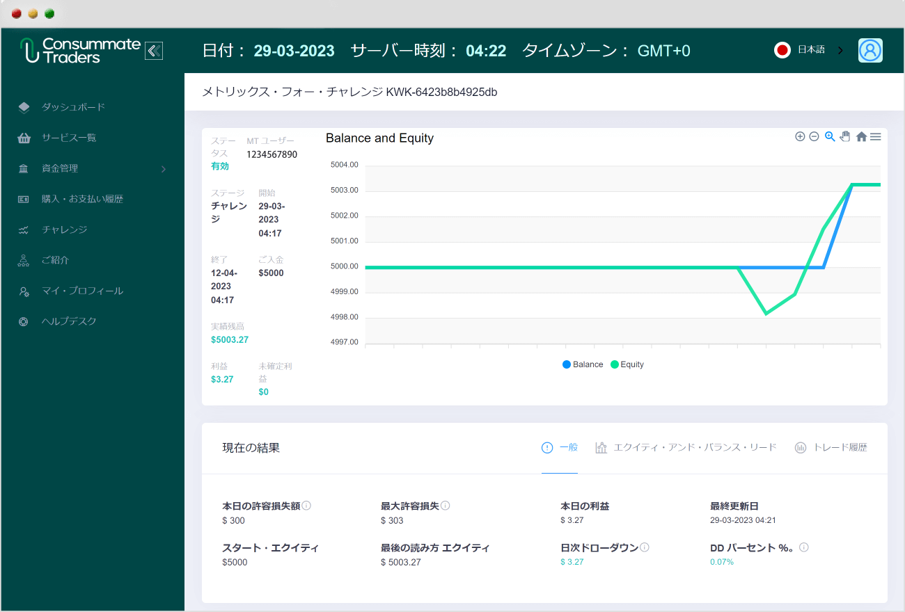 ConsummateTradersチャレンジ状況