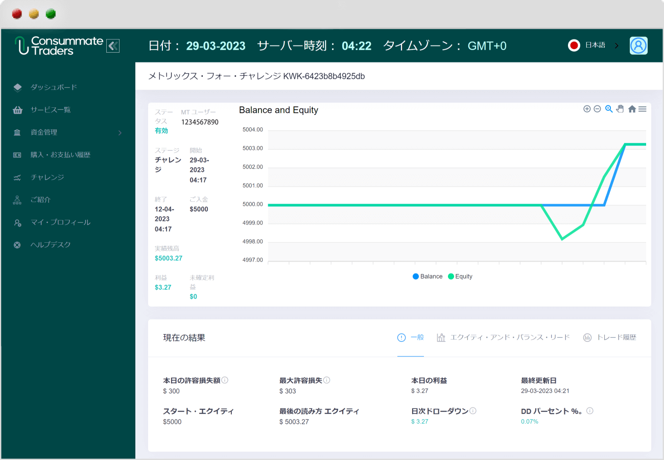 ConsummateTradersチャレンジ状況
