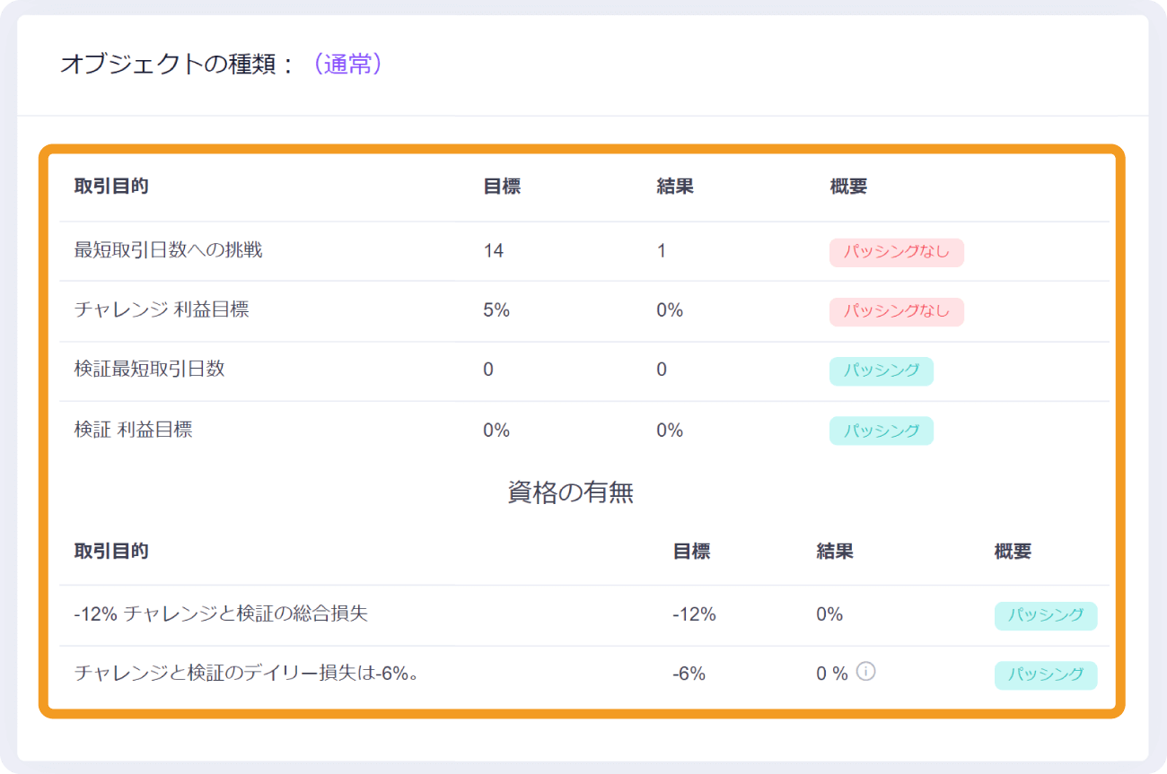 ConsummateTradersチャレンジ状況の詳細