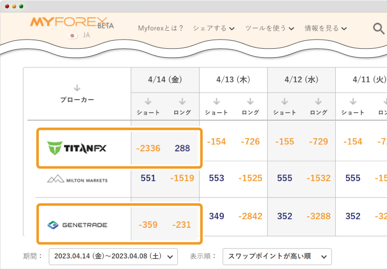 ユーロドルスワップ（1日単位）