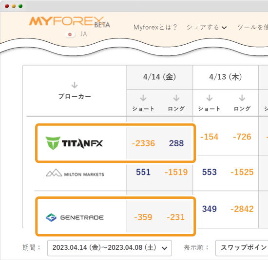 ユーロドルスワップ（1日単位）