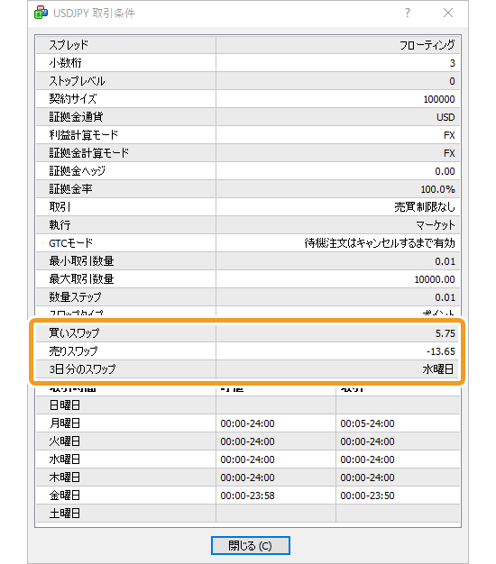 スワップポイント確認